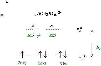 [Co(H2O)6](2+)-Kristallfeld.jpg