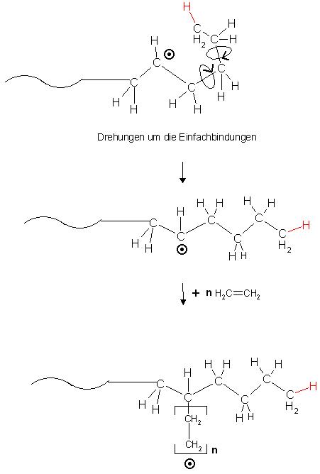 Skizze Polymerisation.JPG