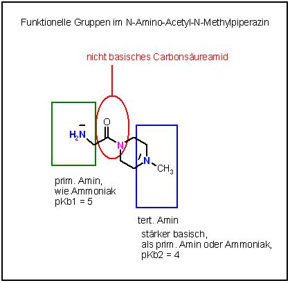 Funktionelle Gruppen im N-Amino-Acetyl-N-Methylpiperazin.JPG