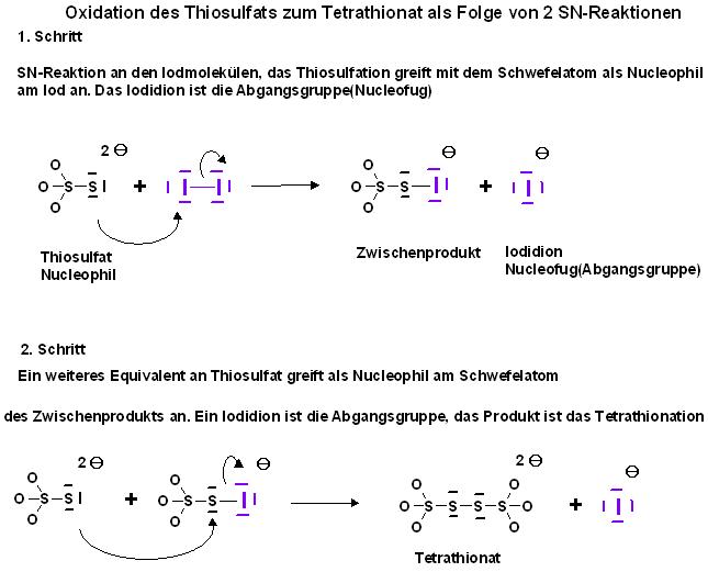 Oxid. v. Thiosulfat mit I2 Mechanismus.JPG