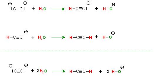 Acetylidion Basenreaktion, Calciumcarbid + H2O.JPG