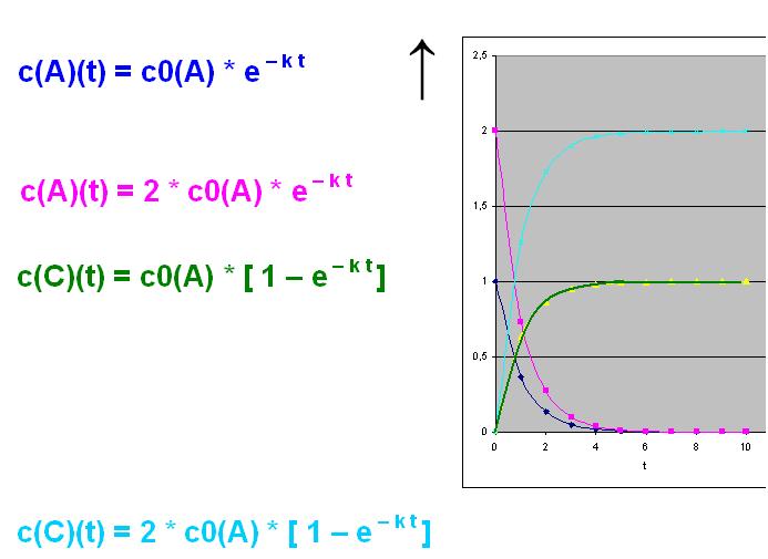 exp(-x),2exp(-x), (1-exp(-x)) u. 2(1-exp(-x)).JPG