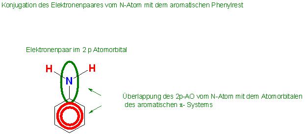 Konjugation des Elektronenpaares vom N-Atom mit dem aromatischen Phenylrest.JPG