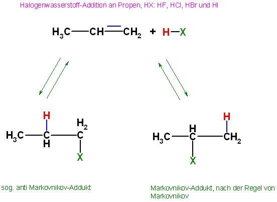 Propen HX-Addition Markovnikov und anti-Produkt.JPG