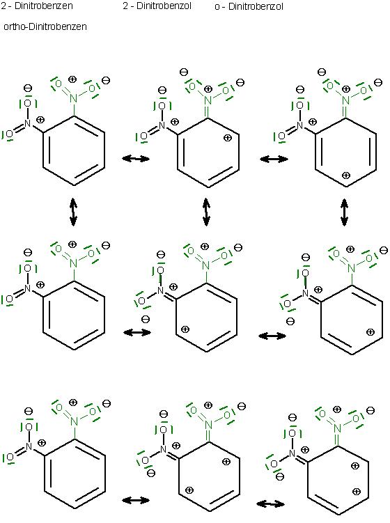 Di-Nitrobenzen-ortho.JPG