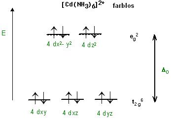 [Cd(NH3)6](2+), farblos.JPG