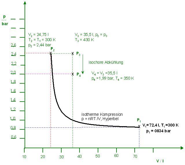 p-V-Diagramm, Indikatordiagramm.JPG