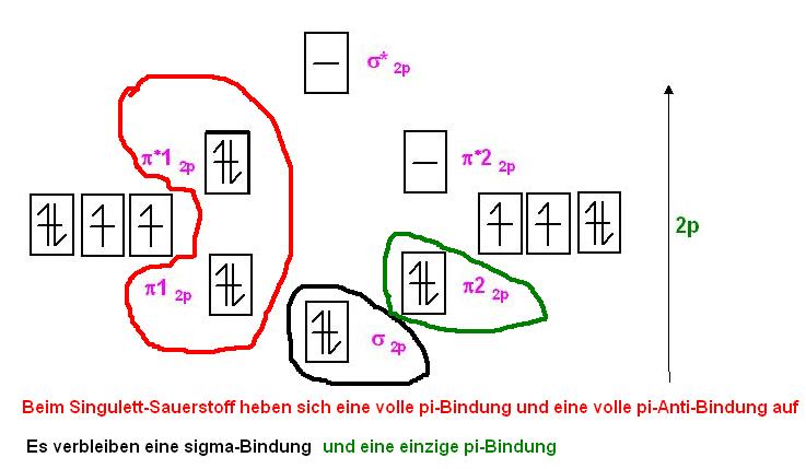 O2-Singulett Aufhebung 1 ganzen pi-Bindung.JPG