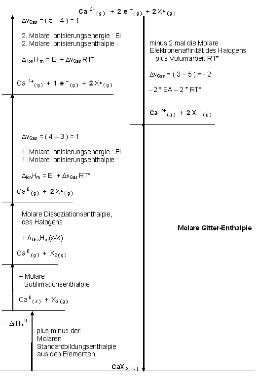 Born-Haber-Kreisprozess-CaX2.jpg