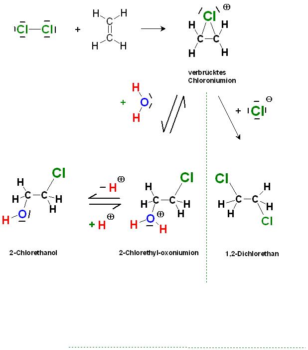 Chloroniumion v. Ethen  mit Chlorid oder H2O.JPG