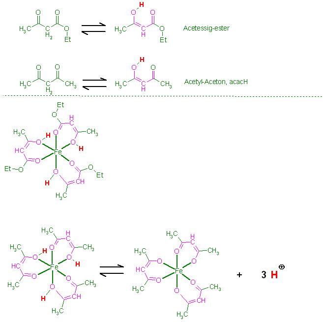 Acetessigester und acacH Fe(III) -Komplexe.JPG