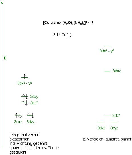 [Cu-trans(H2O)2(NH3)4](2+)-Kristallfeld.JPG