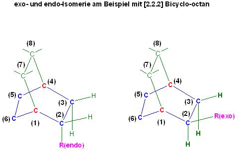 exo- und endo-Isomerie am Beispiel mit [2.2.2] Bicyclo-octan.JPG