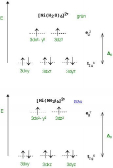 [Ni(H2O)6]2+ u. [Ni(NH3)6]2+ 67PerCent rezised.jpg