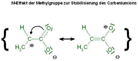M-Effekt z. Stabilisierung d. Carbeniumions.JPG