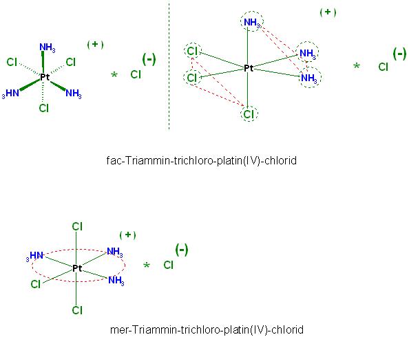 fac- und mer-Triammin-trichloro-platin(IV)-chlorid.JPG