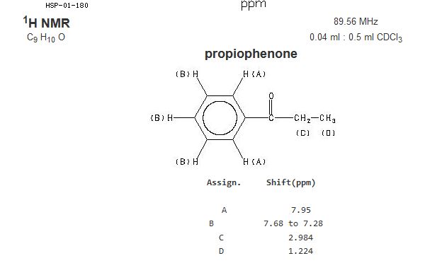 1HNMR-Daten Propiophenon, chemical-book.com.JPG