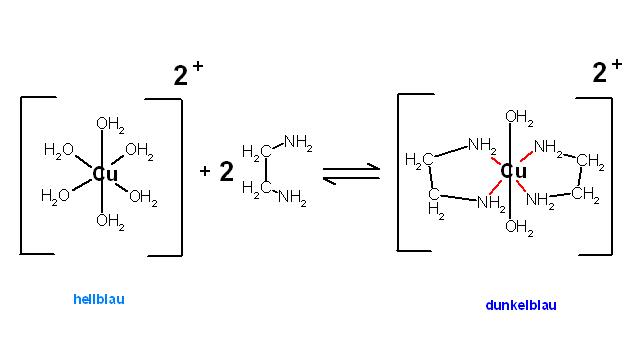 [Cu(H2N-CH2-CH2-NH2)2](2+).JPG
