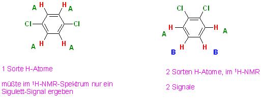 o- und p-Dichlorbenzen Sorte H-Atome NMR.JPG