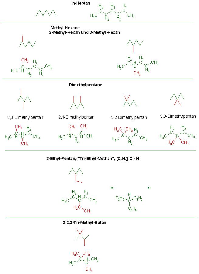 Heptanisomere.JPG