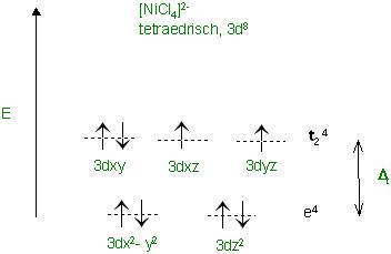 [NiCl4](2-)-Kristallfeld.JPG