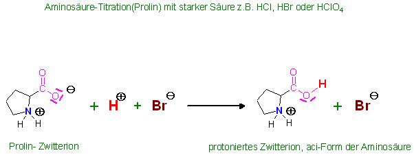 Aminosäure-Titration(Prolin) mit starker Säure z.B. HCl, HBr oder HClO4.JPG