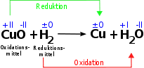 205px-Redoxreaktion.svg.png